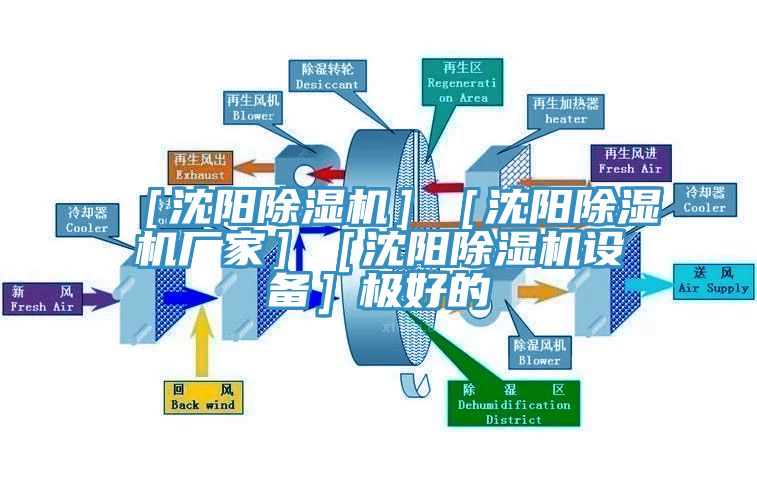 亚洲人成综合第一网站 ［沈阳除湿机］［沈阳除湿机厂家］［沈阳除湿机设备］极好的